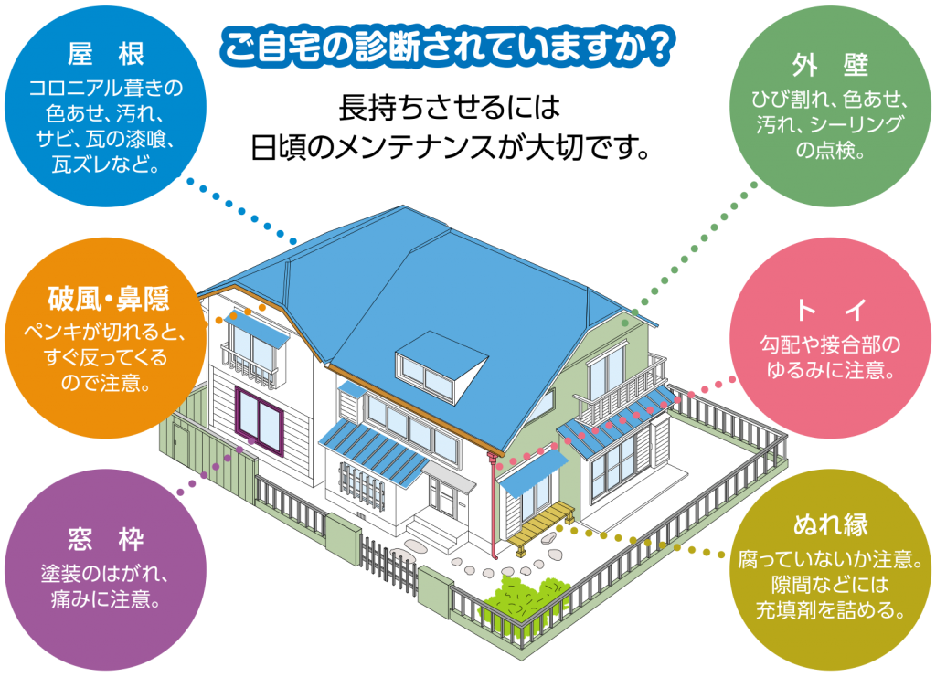 塗装前の診断について