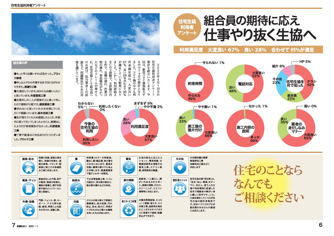 アンケート結果グラフ