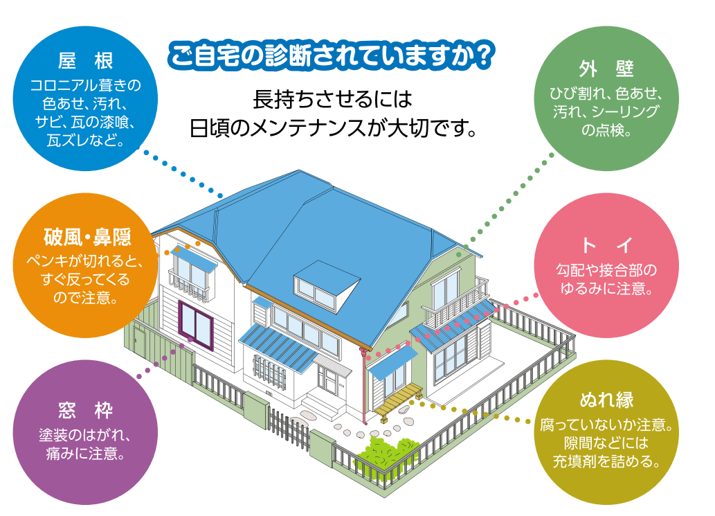 組合員最大の特典！安心・安全への備え「無料住宅診断」