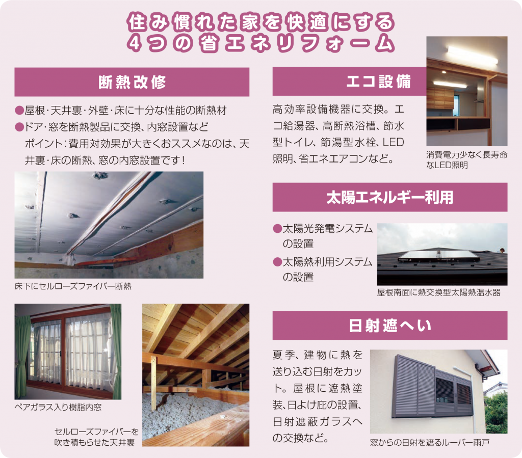 省エネリフォームのポイント
